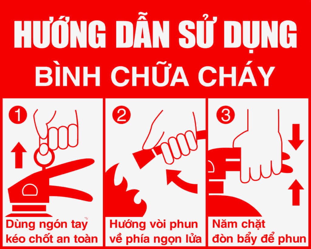 Các dụng cụ cần thiết khi có tình huống cháy cần khẩn cấp - 0