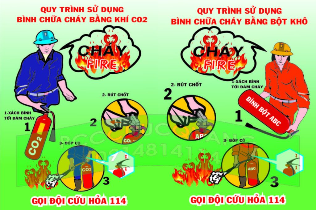 Các dụng cụ cần thiết khi có tình huống cháy cần khẩn cấp - 5